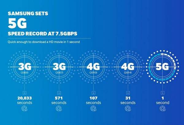 4G网络瞬间消失！3G降临，如何解决网络危机？