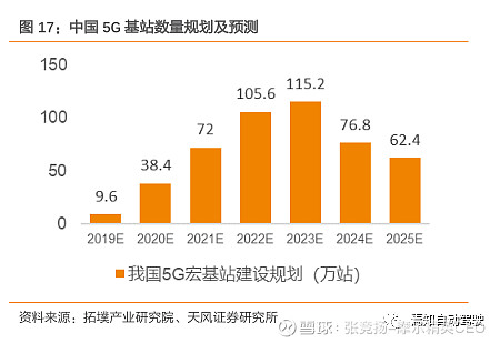 3G退位4G登基，网络信号覆盖成关键