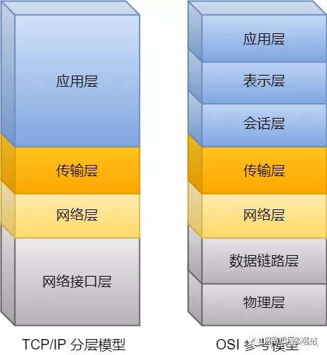 手机只用4g不用3g可以吗_手机如何只用4g_手机可以用4g的卡吗