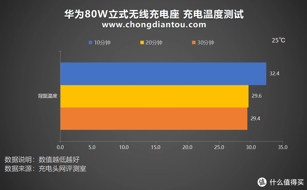 华为显示手机电池异常_华为 手机显示3g_华为显示手机电池健康状况下降