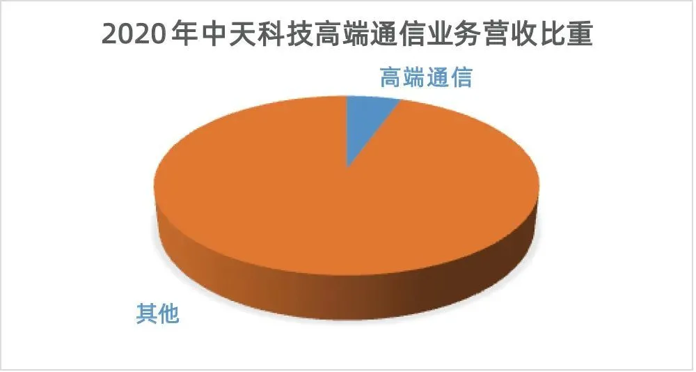手机没有3g_3g手机没办法用了吗_手机有3g没有4g