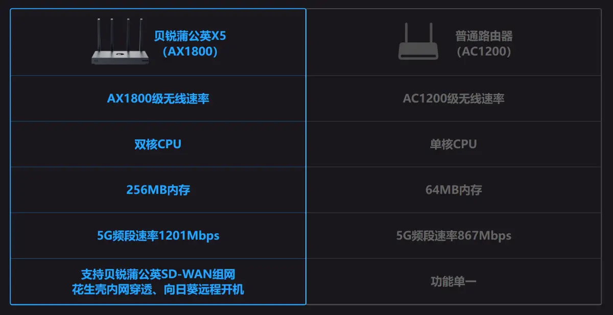 深入了解手机卡3G信号显示：网络连接质量及速度解析