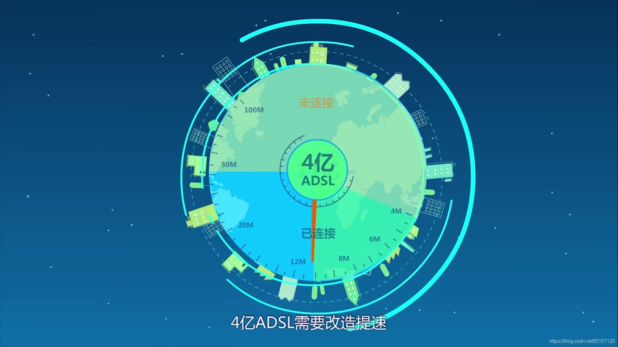 3G网络：连接方法、优势与缺陷，未来发展趋势详解
