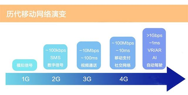 连接网络手机输入什么密码_手机连接3g网络_连接网络手机会被窥探吗