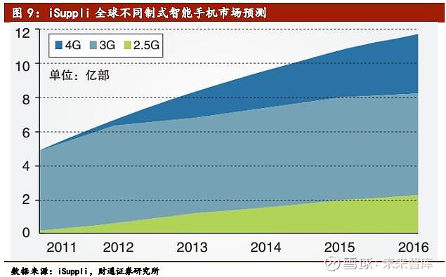 连接网络手机会被窥探吗_手机连接3g网络_连接网络手机输入什么密码