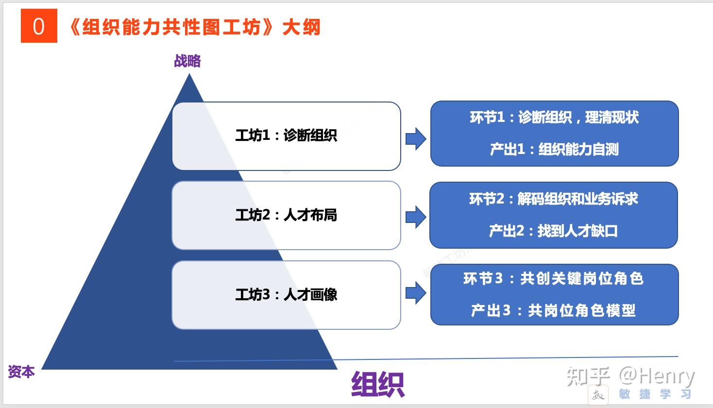 中国移动为什么是3g网_为什么中国移动网络总是3g_移动3g是什么网络制式