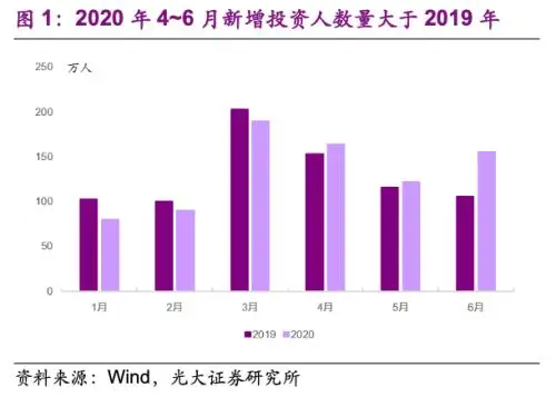 小米手机网络显示3g网络_小米一段时间网络变成3g网_小米手机网络时间为什么会变