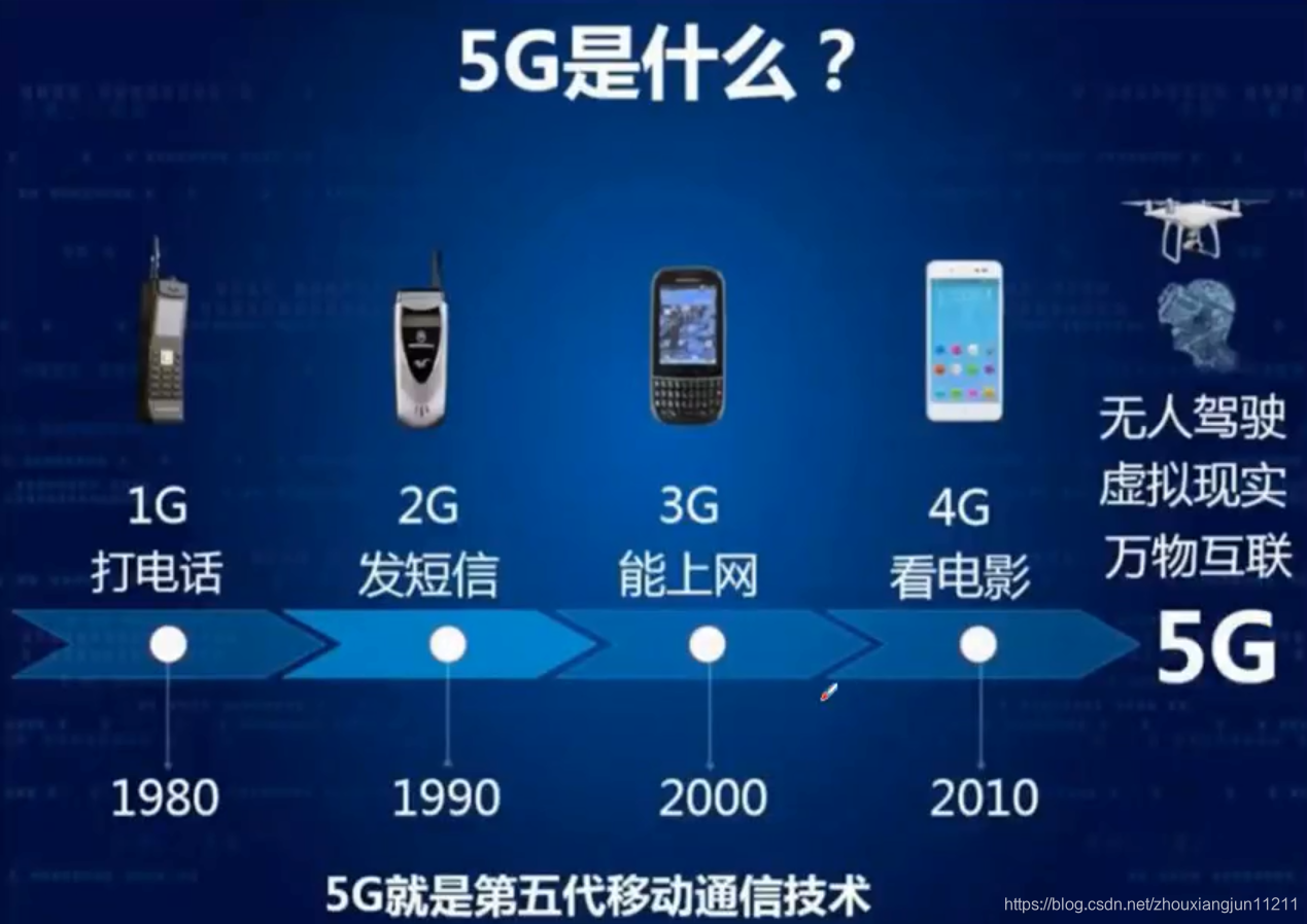 3g升级4g要钱吗_3g手机升级4g手_3g网络手机能升级4g网络