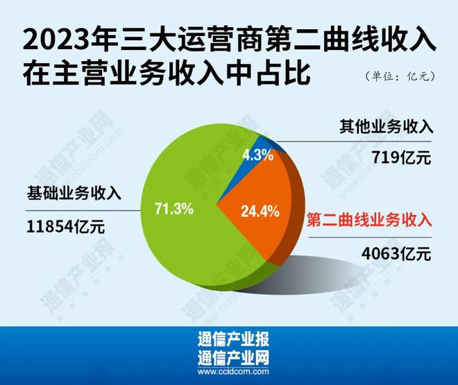 联通卡网络突然变3g怎么办_联通卡网络变成3g了_联通卡一直变3g网络怎么办
