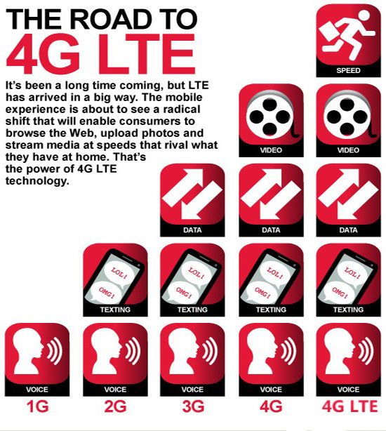 手机通讯进化：从3G到4G，技术升级与用户体验改善