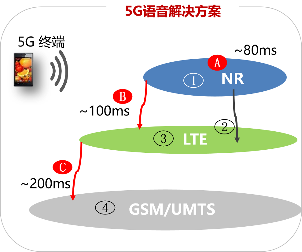 香港网络3lte是3g_香港网络是3g还是4g_香港网络是什么
