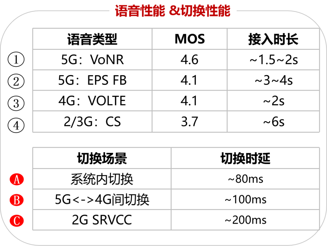 香港网络是3g还是4g_香港网络是什么_香港网络3lte是3g