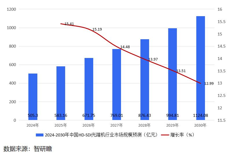 深度解析苹果手机在3G网络环境下的性能表现与应对策略