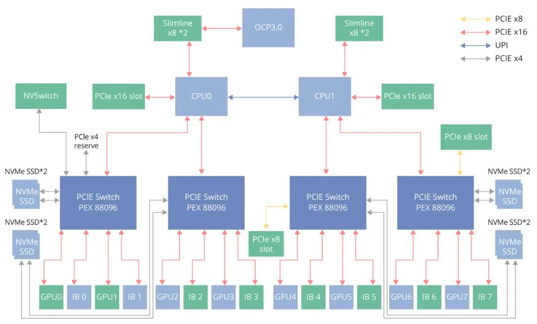苹果手机用3g可以吗_苹果手机可以用3g网吗_苹果只能用3g