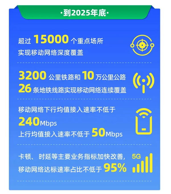 鞍山联通有5g网络吗_鞍山联通最新套餐_辽宁鞍山联通3G网络好不好