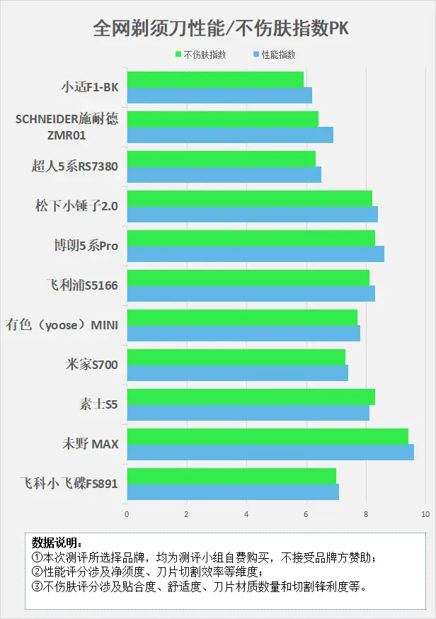 手机运行内存+3_运行内存是3g就是3g手机吗_手机3g运行内存什么意思