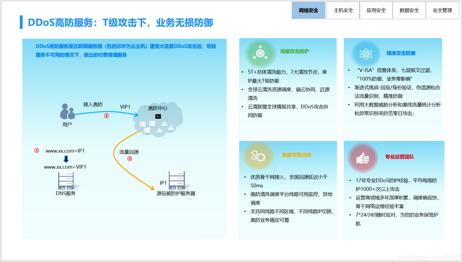 中国联通3G网络设置关闭方法详解：满足用户需求，实现流量控制与网络稳定