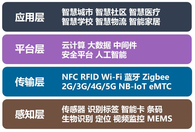 手机3g技术_手机技术论坛_手机技术发展