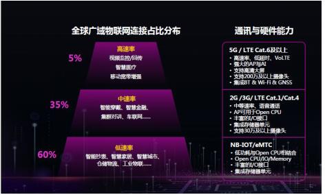 手机技术论坛_手机技术发展_手机3g技术