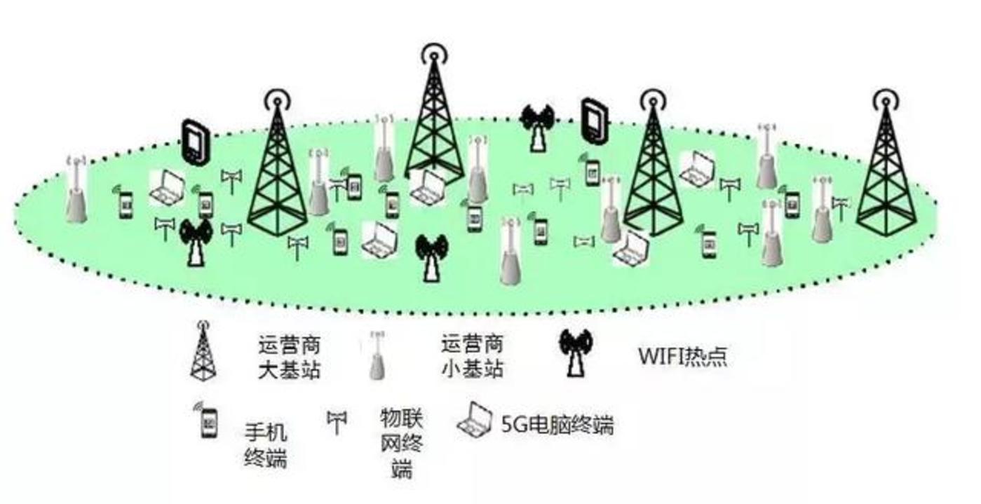 怎么把3g网络开5g_网络开5G和4G的区别_网络开5G是不是比4G费电