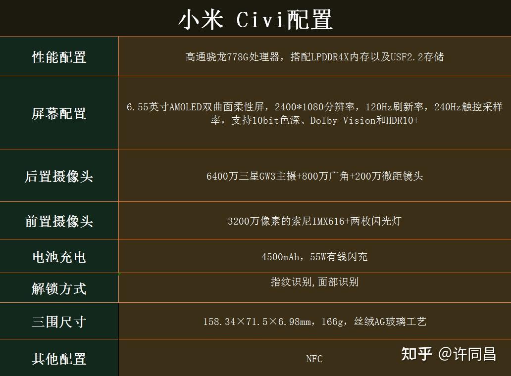 小米网络用不了_小米网络用荣耀手机如何二合一_小米8用不了3g网络吗