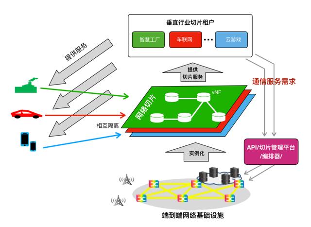 3G网络：从通讯革新到无处不在的高速体验