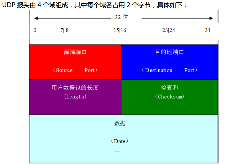 显示手机电量怎么设置_手机3g为什么显示_显示手机帧率的软件