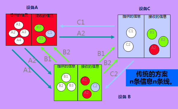 手机3g为什么显示_显示手机电量怎么设置_显示手机帧率的软件