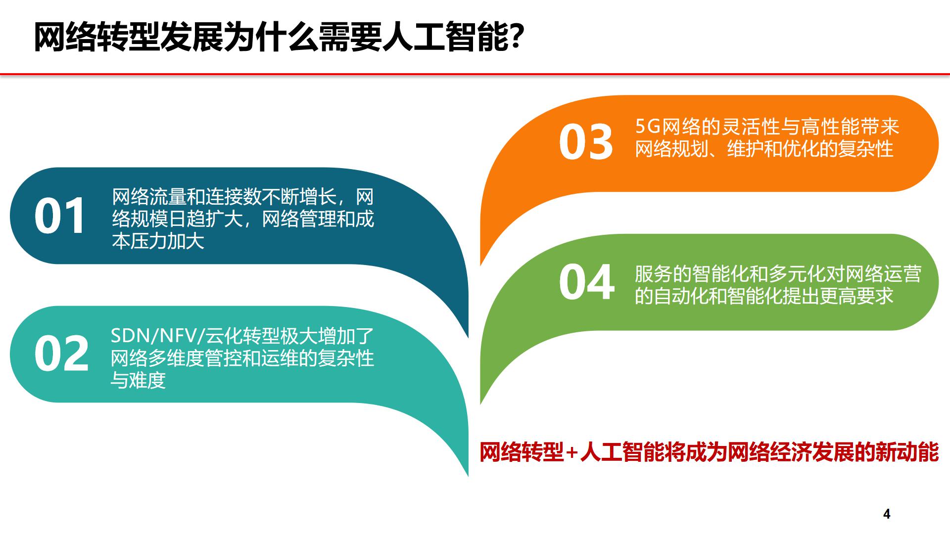 刚办的联通手机卡为啥显示3G_移动3g手机联通3g卡_联通3g卡用什么手机
