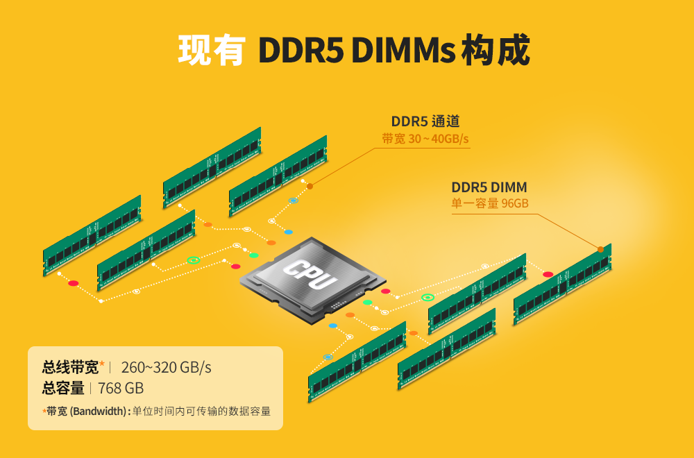 手机运行内存3g4g区别_手机什么是3g运行内存_手机内存3gb