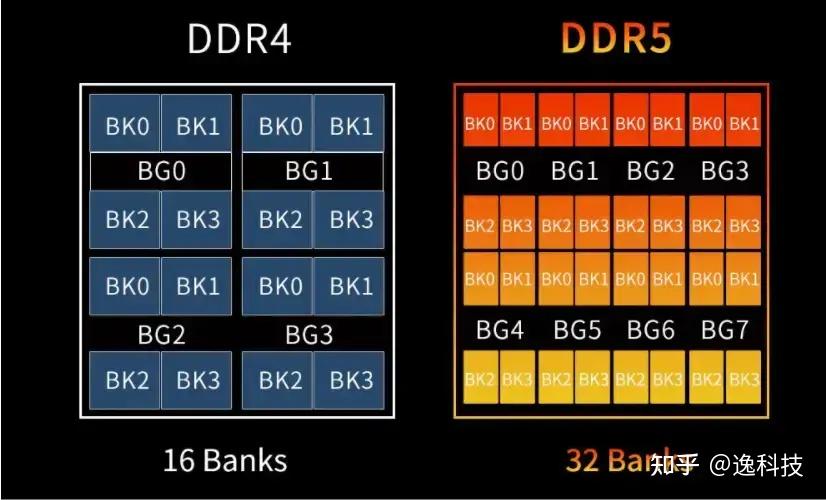 手机什么是3g运行内存_手机运行内存3g4g区别_手机内存3gb