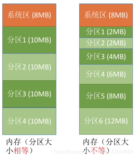 吃鸡吃内存频率_内存3G手机玩吃鸡帧极限_内存对吃鸡fps提升大吗