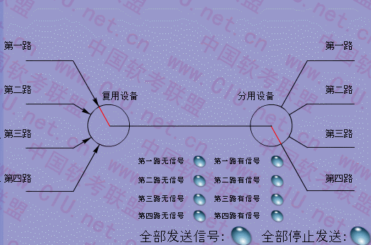 3G网络：从零几年到如今，一场通信革命如何改变我们的生活？