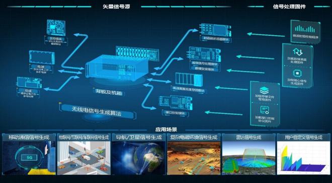 3g网络是零几年的_2021年3g网络能干嘛_网络成3g
