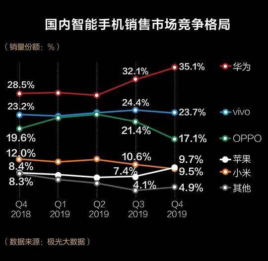 三星切换4g_三星手机从4g网变成3g_三星4g网络突然变成2g了