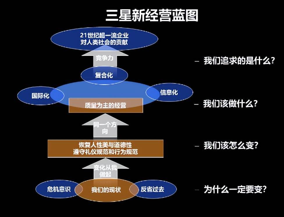 三星4g网络突然变成2g了_三星切换4g_三星手机从4g网变成3g