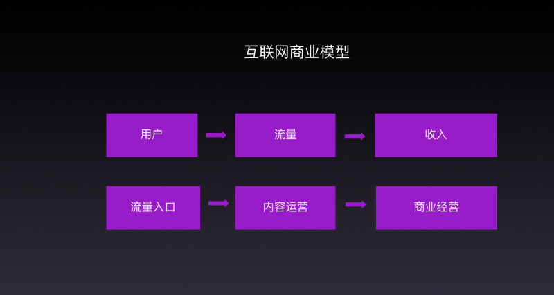 5G高速网络却困顿于低频3G？揭秘运营商覆盖真相