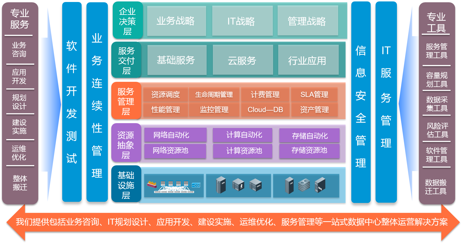 交了话费一直是3g_话费交了为什么网络还是3g_交完话费显示3g网