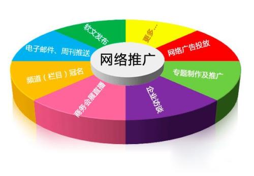 交完话费显示3g网_交了话费一直是3g_话费交了为什么网络还是3g