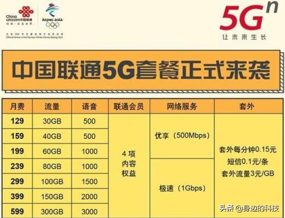 手机热点网速低_手机热点上网速度很慢_3g手机开热点网速很慢