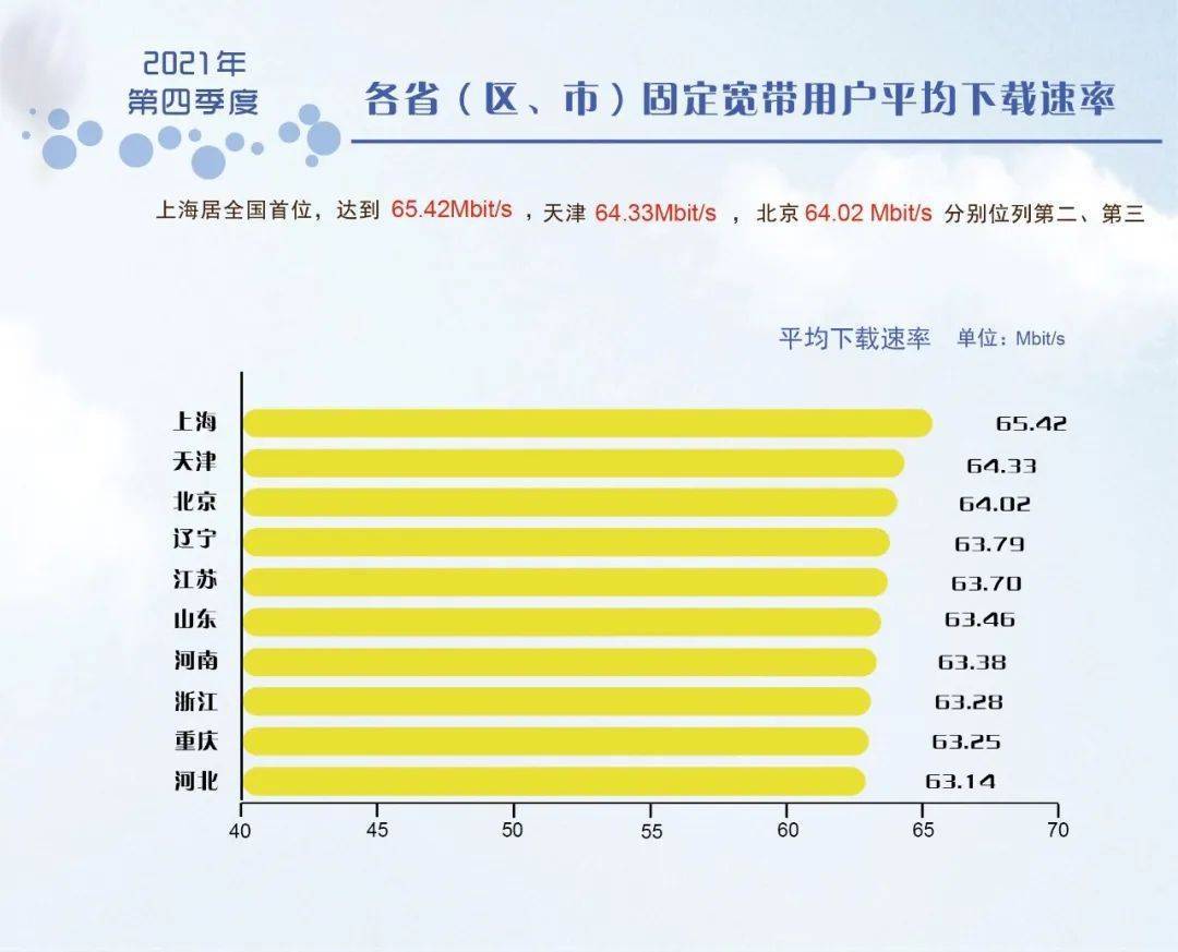 手机热点上网速度很慢_3g手机开热点网速很慢_手机热点网速低