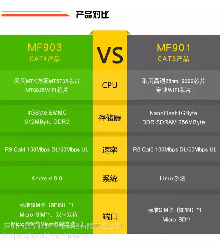 3g手机开热点网速很慢_手机热点网速低_手机热点上网速度很慢