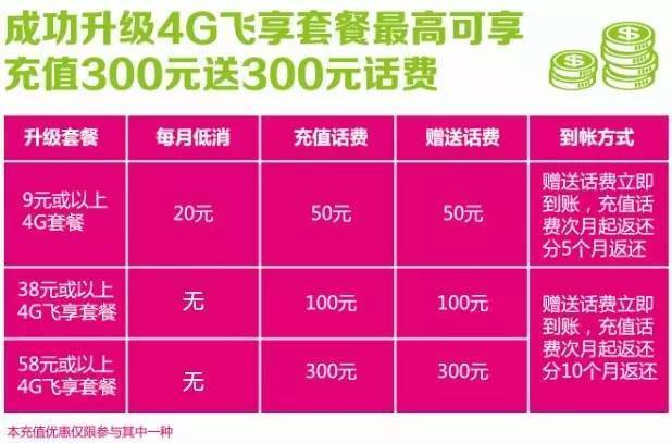 手机充值卡为什么用不了_手机充值卡为什么买不到了_手机卡没充钱显示3g