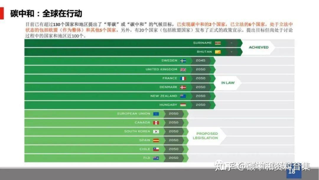 探析苏里南通讯科技：挑战与机遇，3G到知乎，数字化进程的全貌