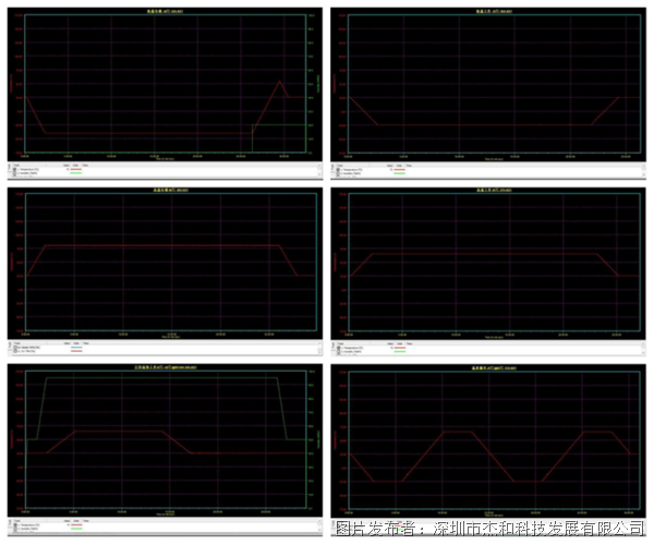 跑滴滴用3g手机卡吗_滴滴手机卡好用吗_跑滴滴手机用多大内存合适
