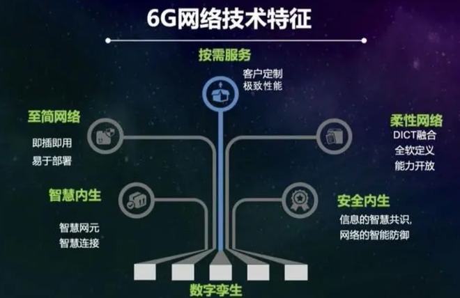 解析美国3G网络发展背景及覆盖进程：从语音到数据传输的跨越
