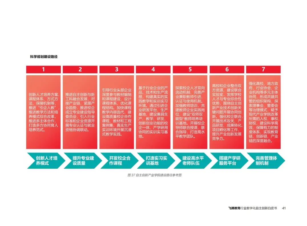 联通3g电话卡_中国联通3g手机卡_联通3g手机不识别4g卡