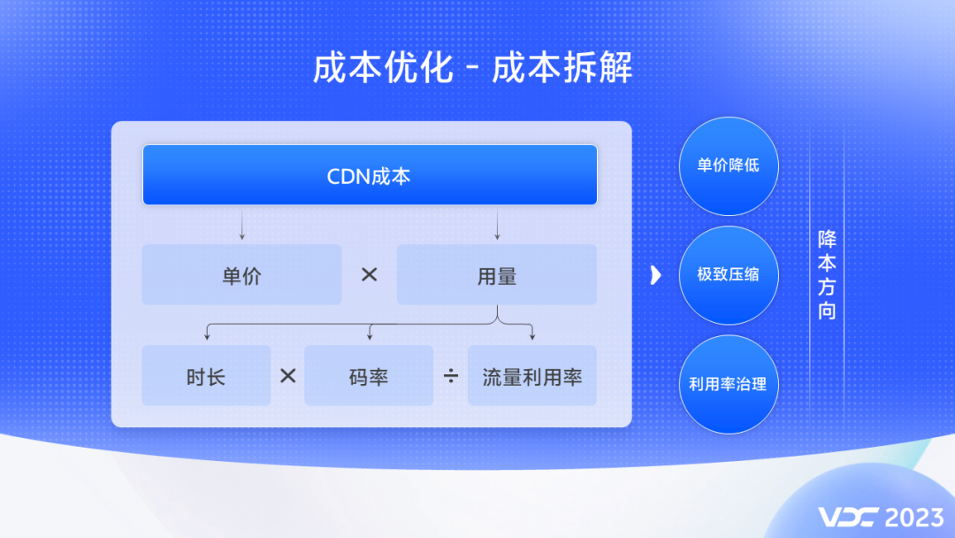 小米移动联通卡网速慢_小米手机3g联通卡上网慢_小米用联通卡上网慢