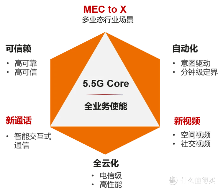 解决5G手机使用4G SIM 卡网速下降问题：深度分析与解决方案