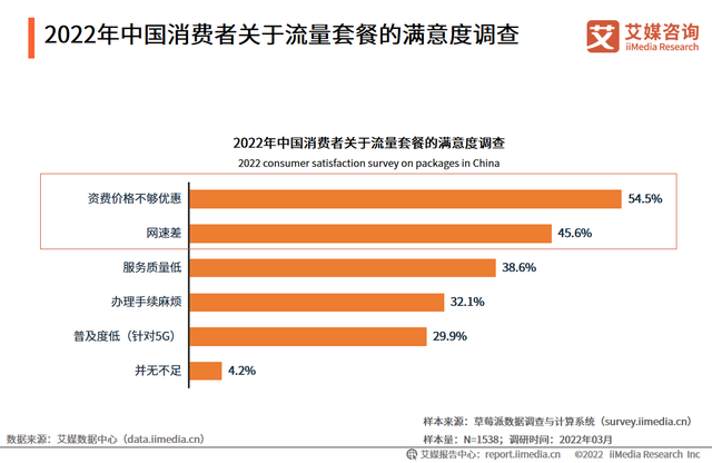 手机卡网络显示3g_手机上网卡显示3g_5g手机用4g卡网速慢显示3g